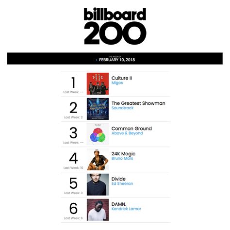 billboard 100 top 2017|billboard top june 2017.